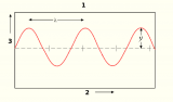 Wave_i18n.png